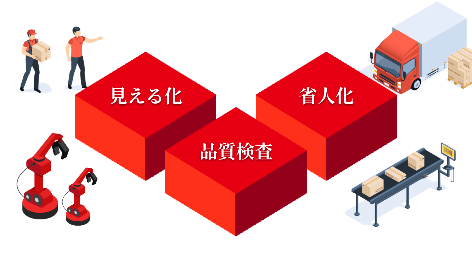 見える化 品質検査 省人化